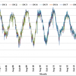 chart 103
