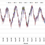 chart102