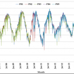 chart104