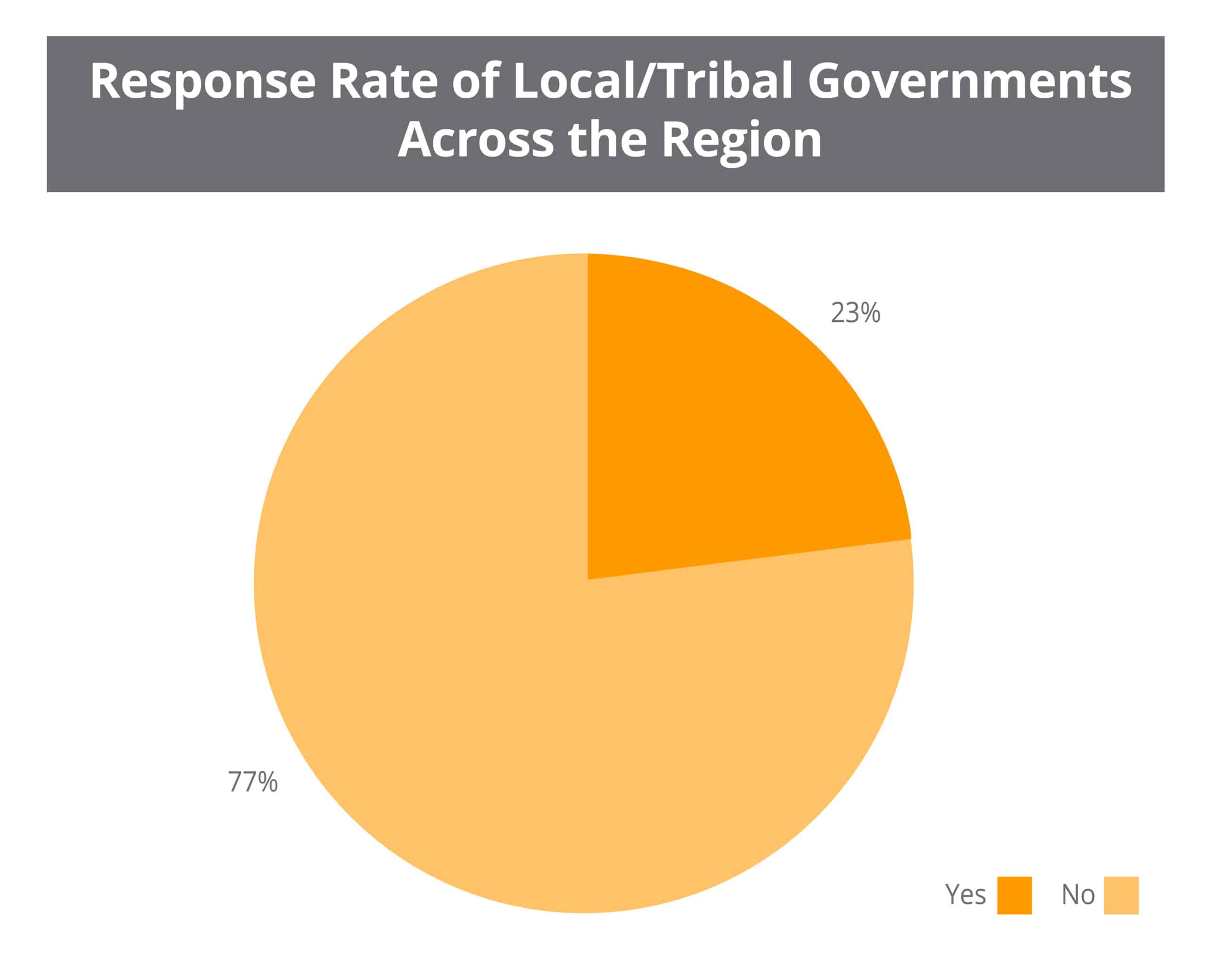 Compact Climate Assessment Tool Results Now Available Southeast